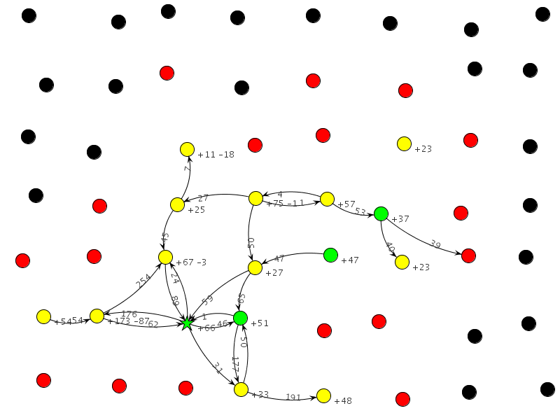 Recycle Graphs